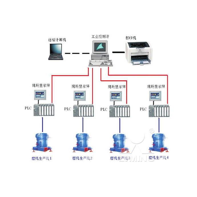 圓錐破碎機(jī),顎式破碎機(jī),振動(dòng)給料機(jī),反擊式破碎機(jī)